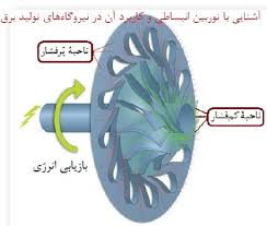 پاورپوینت آشنایی با توربین انبساطی و کاربرد آن‌ در نیروگاه‌های تولید برق